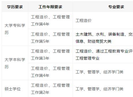 想成为一级造价工程师？来看看报考要求吧！_工程造价考造价师_考工程造价师多少钱