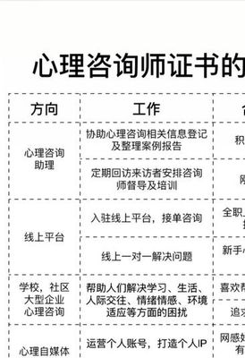 心理咨询师报考条件2026 零基础怎么考