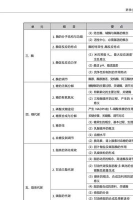 考执业药师必看！2026报考重点+时间全攻略