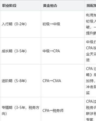 注册会计师真的很难考吗？深度解读2026注会难度与含金量