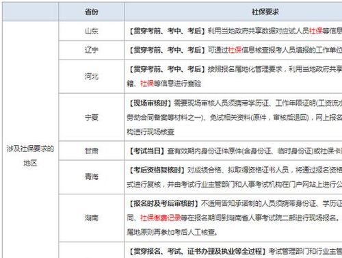 一级造价工程师报考专业要求，你符合吗？