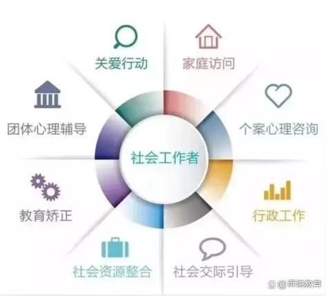 社工考试结束后，你必懂的三大关键点！