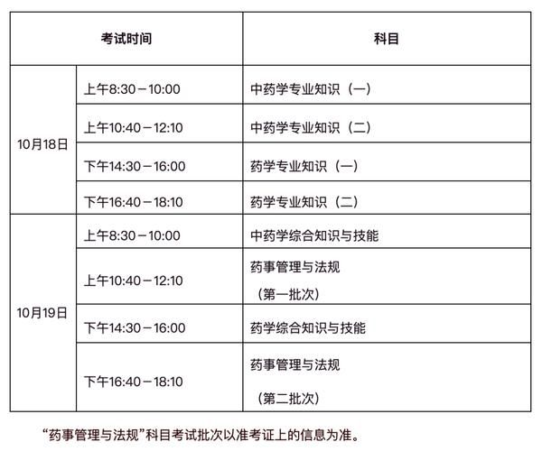 🔥执业药师证考到手到底有多香？手把手教你报名！📝