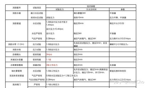 二级消防工程师2026报考全攻略💥不考就亏大了！