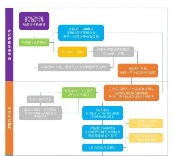 考PMP®别再犹豫啦！📝2026年报考全攻略帮你整理好了～