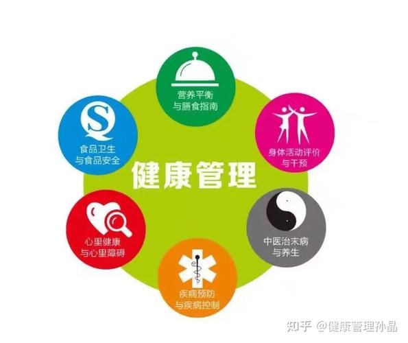健康管理师适合谁考？这6类人千万别错过✨
