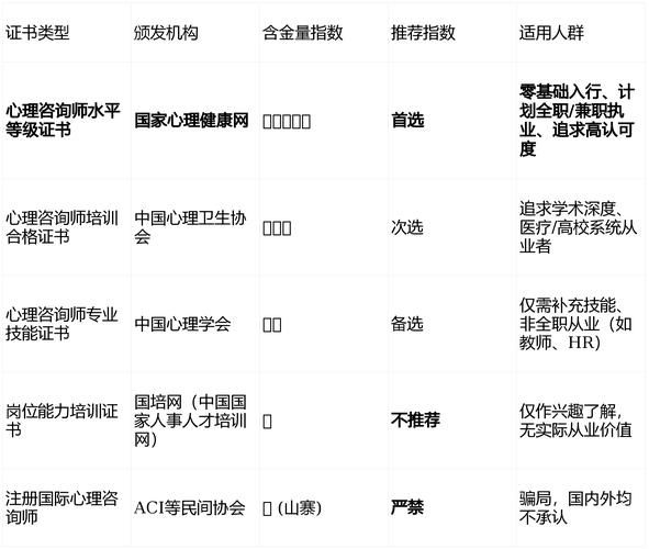 心理咨询师：2026年到底值不值得考？（附正规报考避坑指南）✨
