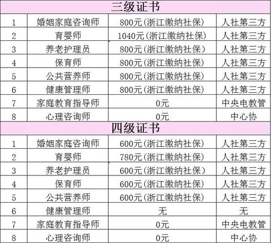 考育婴师证居然能拿钱？💸手把手教你领补贴！