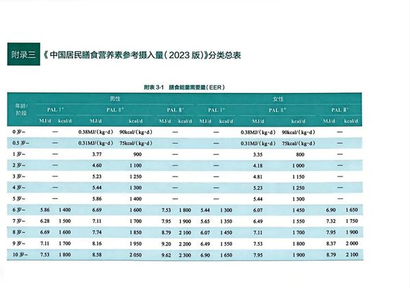 公共营养师考证都需要学什么？一篇说清楚🥗