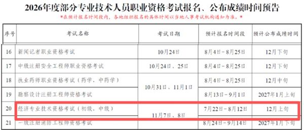 初级经济师，值得考吗？2026报考避坑+选科攻略📝