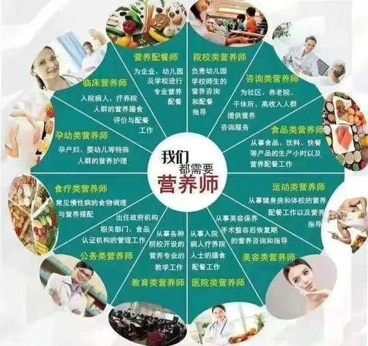 公共营养师考证到底好在哪？2026值得冲吗？