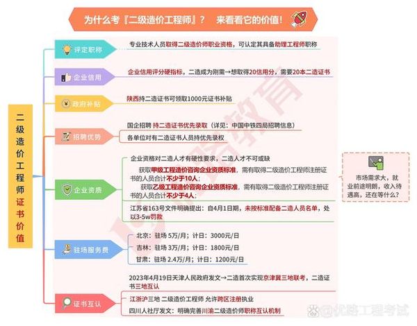 💥二造考证，拿到就是赚到！考过直接解锁高薪工作！