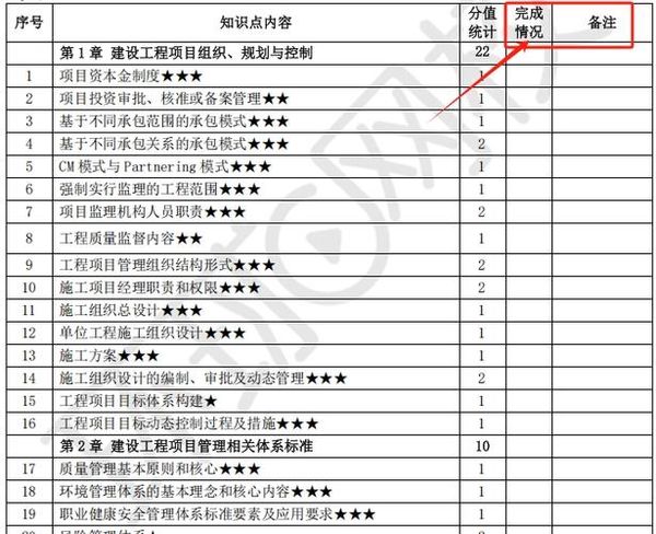 一建备考条件+科目分数全解析，2026年想拿证看这篇就够了！📝✍