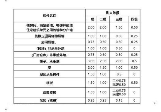🧯消防安全管理员是干啥的？怎么报名？看完心里有数了！