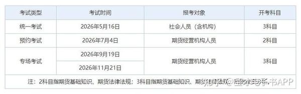 ✨2026期货从业资格报考全攻略，想考的进来看！✨