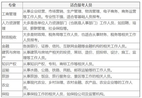初级经济师报考条件详解📝你符合吗？