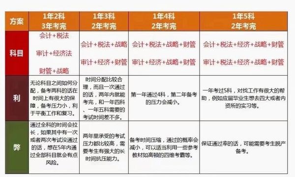 注册会计师考试到底考什么？难不难考？看完这篇就懂了💡