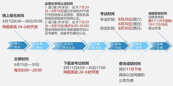 2026注册会计师报考时间怎么安排？考下有没有补贴？速来了解！