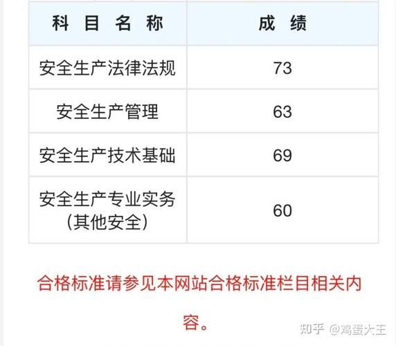 注安师几年能过？一年冲4科真不难？💥