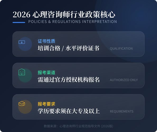 ✨2026心理咨询师资格报考：条件+时间+避坑全攻略✨