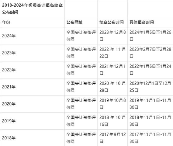 今年初级会计师报考条件速看✨ 还有这些报考注意事项别踩坑