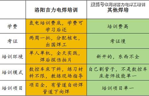 焊工证怎么考？新手报考条件+能干的活儿全在这儿了 📋