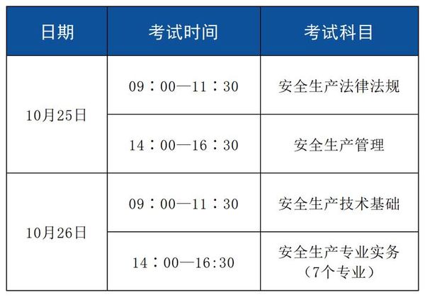 中级安全工程师怎么选科目才不吃亏？7个专业一次说清楚🔥