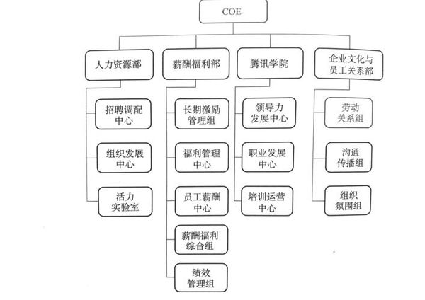 💡企业人力资源管理师到底值不值？跨行HR告诉你真实情况📚