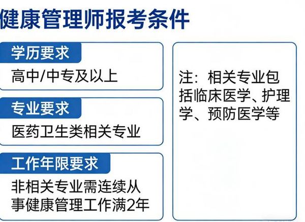健康管理师考证别踩坑！关于报考的两个关键问题✨