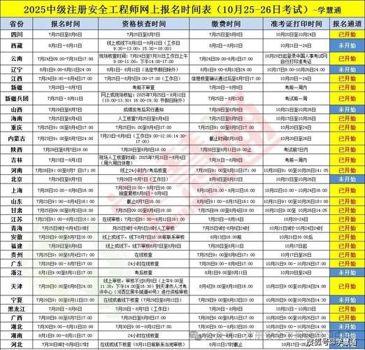 今年注册安全工程师报考全攻略👇非专业也能放心报考指南