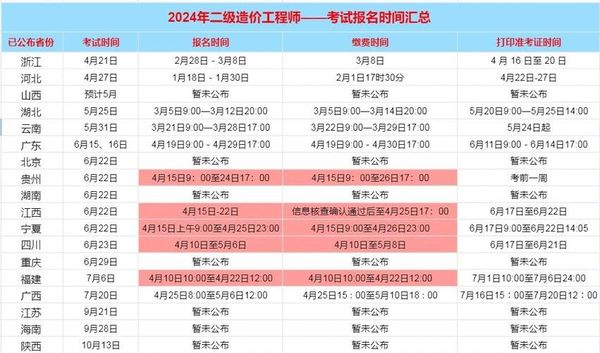 今年二级造价工程师怎么报考 考试难度相关说明指南