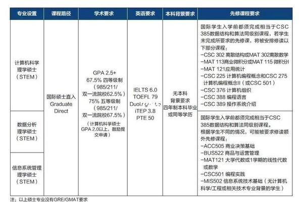 📢一级造价工程师报考三大限制详解！你今年符合条件不？