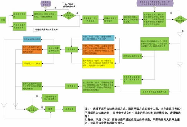 想考企业人力资源管理师？最新操作流程全在这！💼