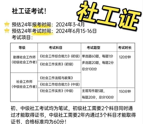 👩‍💼社会工作师证怎么考？级别划分与报考要求一篇讲清！