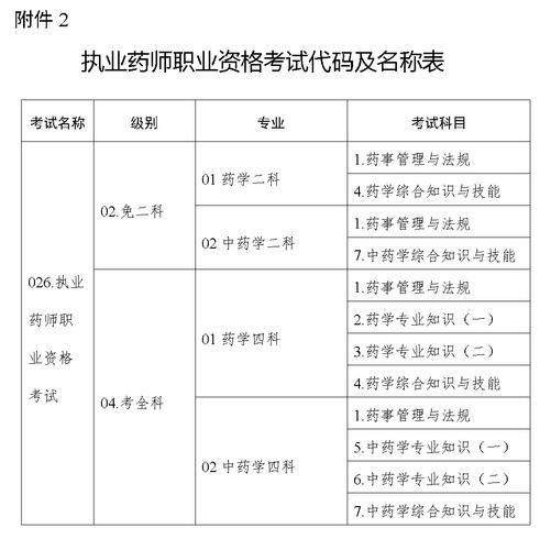 执业药师证有啥用？报名流程全知道！💊