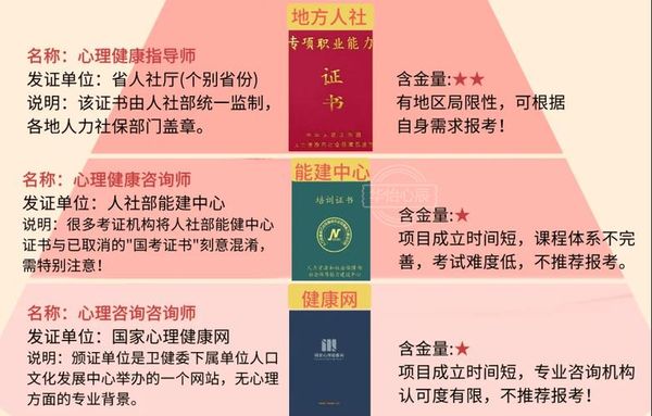 普通人怎么考心理咨询师证？含金量高吗？😊