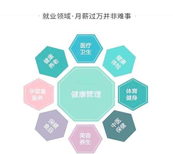 健康管理师适合哪些人考？这5类人千万别错过💪