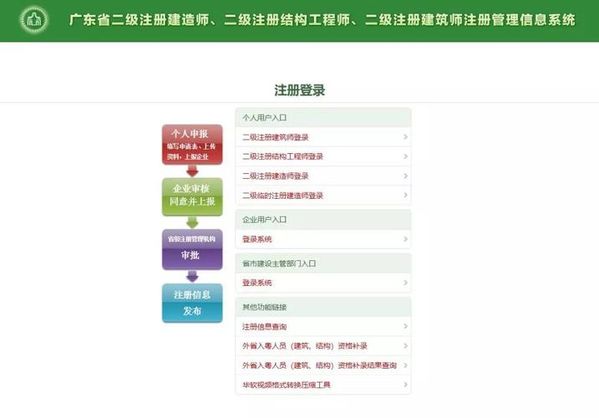 二级建造师怎么考？正规渠道在哪报名？