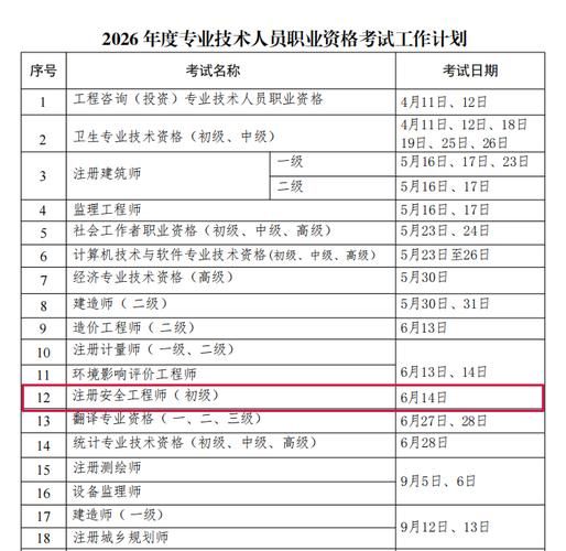 初级安全工程师好不好考？考了全国能用吗？🧐