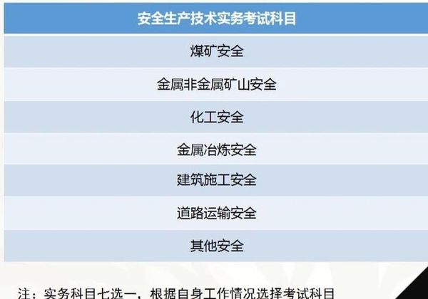 初级安全工程师报考年限要求？非专业能考吗？😊