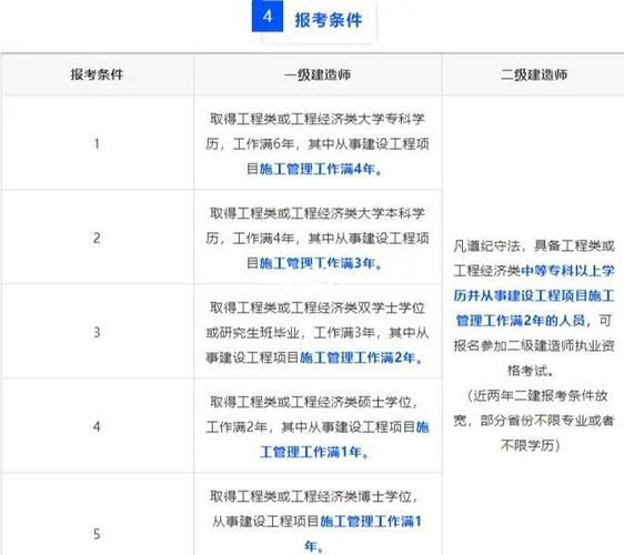 一建二建到底有啥区别？怎么报考最靠谱？✨