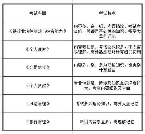 银行从业资格证怎么考？一篇说清楚！✅