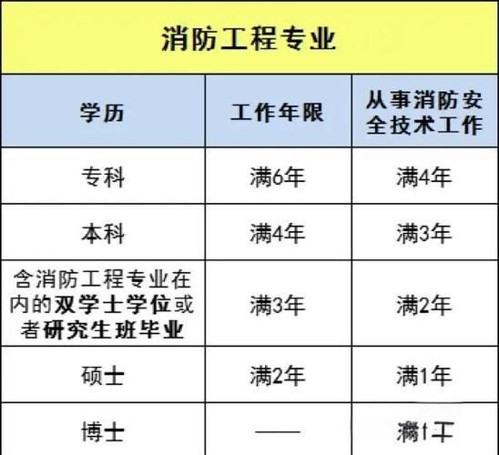 零基础能考二级造价工程师？普通人报名的条件来了