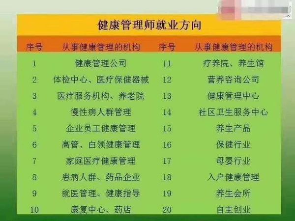 健康管理师值得考吗？就业方向有哪些？