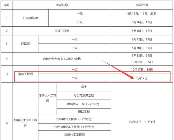 二级造价工程师怎么考⁉️一分钟全搞懂