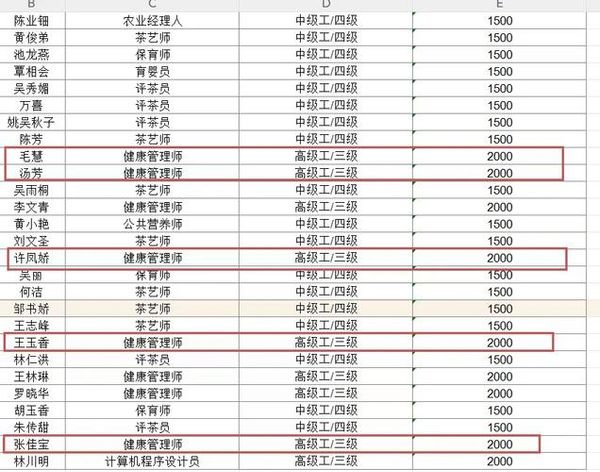 健康管理师报考条件公开📝看看你符合吗？