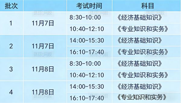 中级会计师怎么考？全国200+城市可安排✅