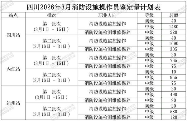 为什么建议你一定要考消防设施操作员？🔥