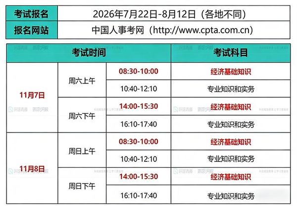 中级经济师报考工作年限怎么算？选考怎么选？干货来啦！💡
