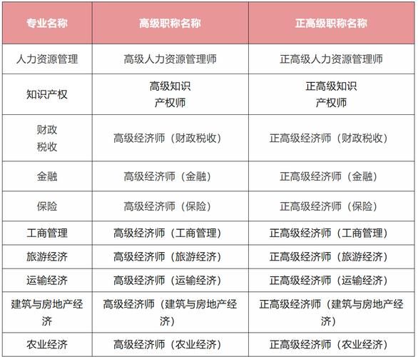 经济师报考能跨级吗？哪个专业最简单？